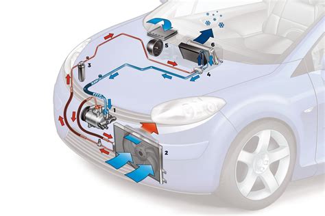Vue éclatée simplifiée du système de climatisation d'une voiture