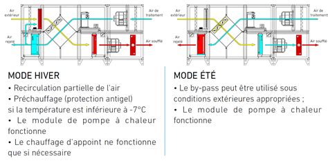 Schéma explicatif du fonctionnement d'un humidificateur à vapeur froide