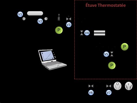 Représentation schématique du flux d'air chaud du Dyson