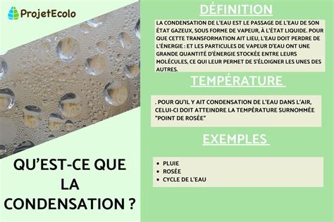 Schéma expliquant le phénomène de condensation