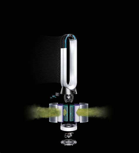 Diagramme illustrant le système de filtration hermétique Dyson