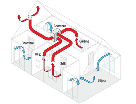 Schéma de fonctionnement d'une grille de ventilation simple flux