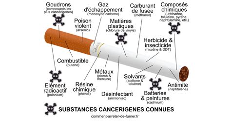 Diagramme montrant la diffusion de la fumée de cigarette dans une pièce et son dépôt sur les surfaces