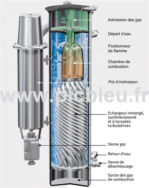 Comparaison schématique des pertes thermiques : chaudière classique vs chaudière pulsatoire