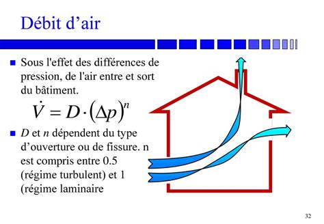 Diagramme illustrant le débit laminaire et le débit turbulent de l'eau