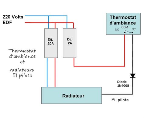 Vue éclatée d'un radiateur électrique montrant l'emplacement du thermostat