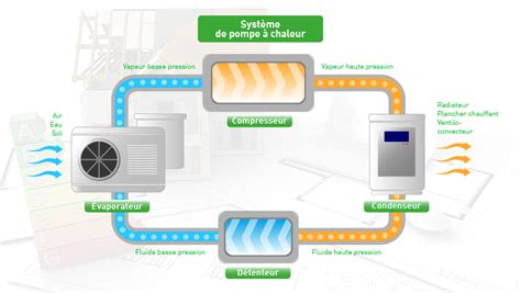 Infographie comparant les coûts de chauffage avec une PAC et un système traditionnel