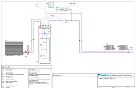 Schéma de fonctionnement d'une pompe à chaleur Daikin Altherma