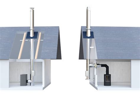 Vue éclatée d'un conduit de cheminée extérieur double paroi avec isolation