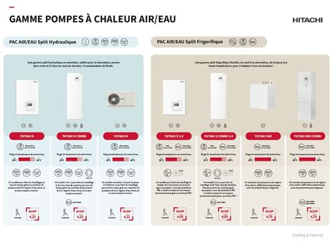 Gamme de pompes à chaleur Hitachi Yutaki