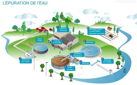 Infographie montrant les étapes de vidange du réservoir d'eau