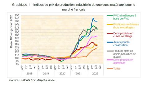Graphique comparant la durée de vie et le coût d'exploitation des déshumidificateurs électriques et chimiques