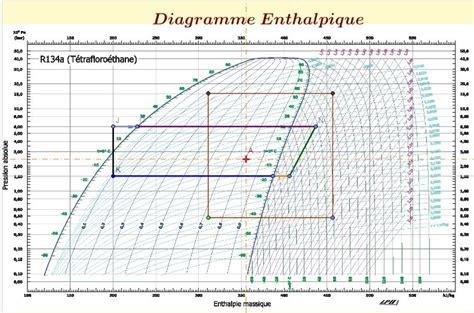 Diagramme illustrant les états d'un système thermodynamique et les chemins possibles