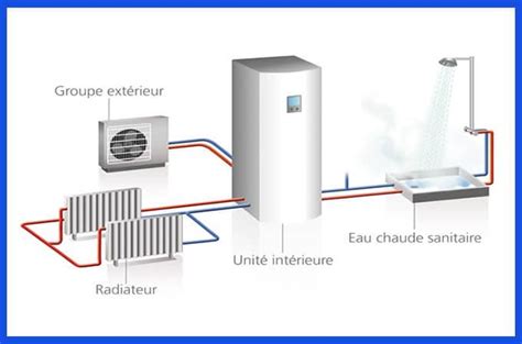 Schéma comparatif chaudière électrique et pompe à chaleur