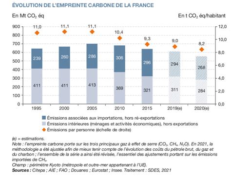 Empreinte carbone comparée des systèmes de chauffage