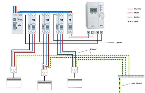 Schéma de câblage d'un radiateur électrique avec fil pilote