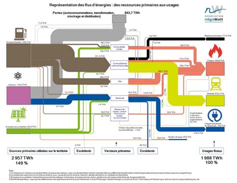 Représentation du flux d'énergie Chi dans une maison