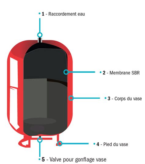 Schéma d'un vase d'expansion de chauffage