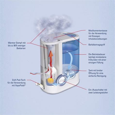 Schéma de fonctionnement d'un humidificateur à évaporation