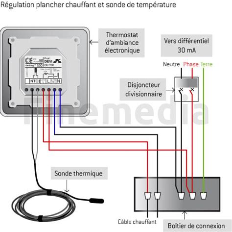 Diagramme comparant la sonde de plancher et la sonde d'ambiance pour un plancher chauffant