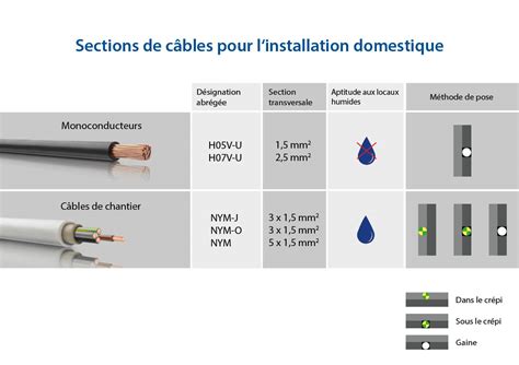 Schéma comparatif des câbles chauffants de 3mm et 6mm