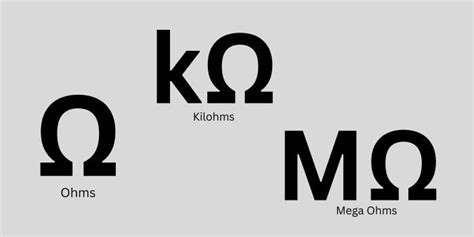 Symbole d'un mégohmmètre