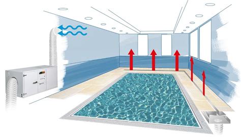 Piscine intérieure avec déshumidificateur