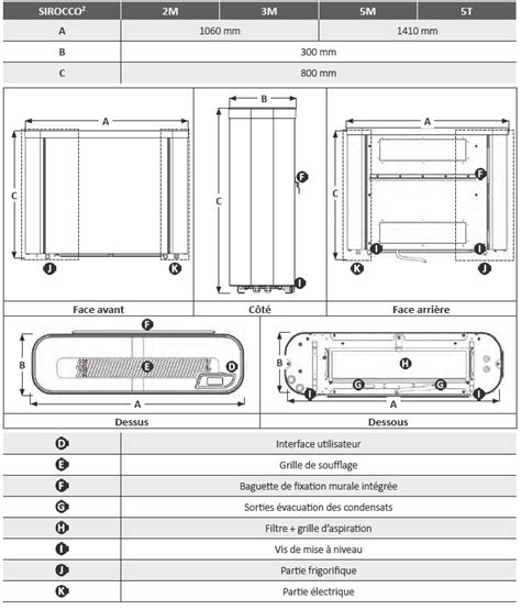 Dimensions déshumidificateur Zodiac Sirocco