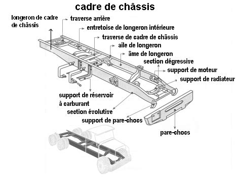 Schéma technique du châssis-coque Chausson