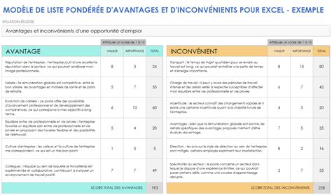 Infographie comparant les avantages et inconvénients des différents emplacements de support téléphone voiture (pare-brise, tableau de bord, grille d'aération)