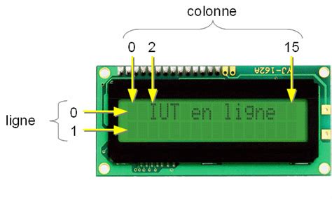 Exemple d'écran LCD affichant un code d'erreur