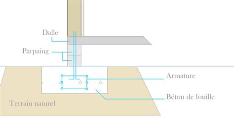 Schéma d'une semelle monobloc