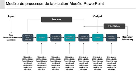 Processus de fabrication de semelles thermoformées