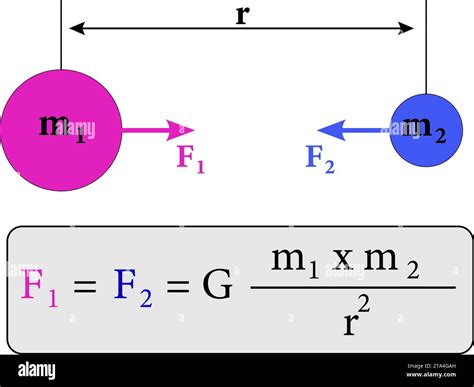 Diagramme illustrant la troisième loi de Newton avec un moteur à réaction