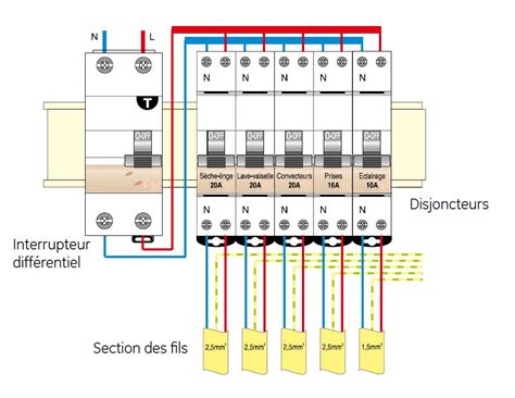 Schéma d'un tableau électrique avec un disjoncteur