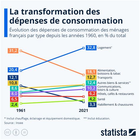 Graphique comparant la consommation de pellets pour différentes tailles de maisons