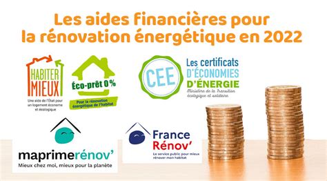 Infographie sur les aides financières pour la rénovation énergétique