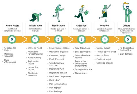 Déroulement d'un projet géothermique en quatre étapes clefs.