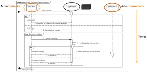 Diagramme d'un système VRF