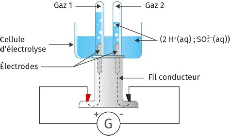 Schéma d'une cellule d'électrolyse pour le raffinage du cuivre
