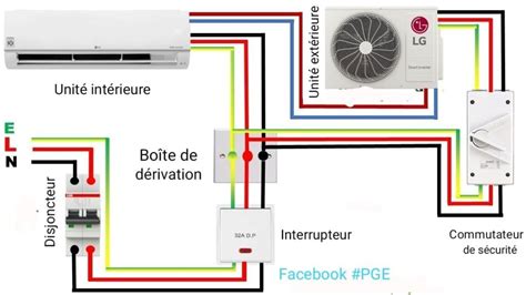 Diagramme illustrant l'interconnexion entre le système de climatisation et le système de refroidissement moteur