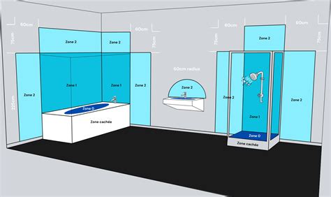 Schéma de condensation dans une salle de bain