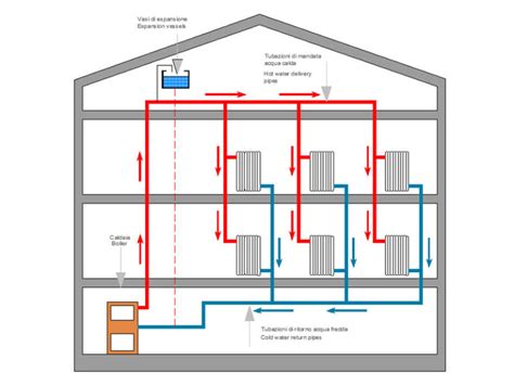 Exemple de schéma d'un système de chauffage combiné avec plusieurs chaudières et hydrocollecteurs
