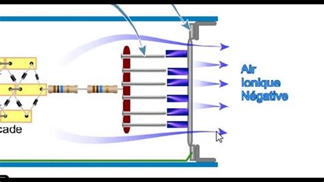 Diagramme expliquant le fonctionnement d'un ioniseur d'air