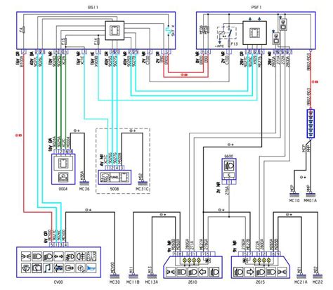 Schéma de la console centrale Peugeot 307