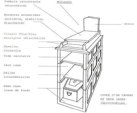 schéma technique illustrant les couches d'un caveau funéraire enterré