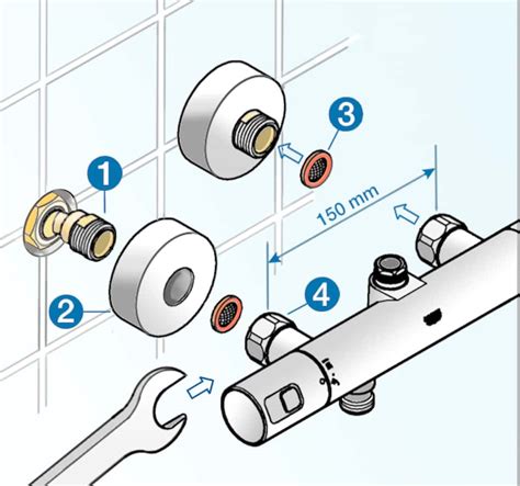 Mise en place du mitigeur sur les raccords excentrés