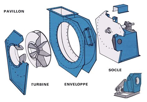 Schéma d'un ventilateur avec les différentes pièces