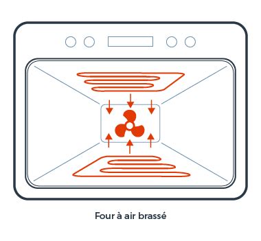 Schéma d'un four à chaleur tournante