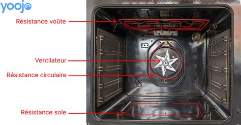 Vue éclatée d'un four montrant le ventilateur et la résistance circulaire